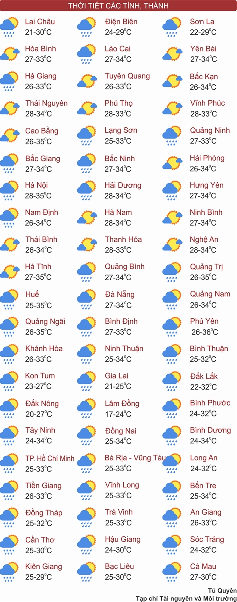 Bão số 3 di chuyển theo hướng Tây, Bắc Bộ chuẩn bị mưa to