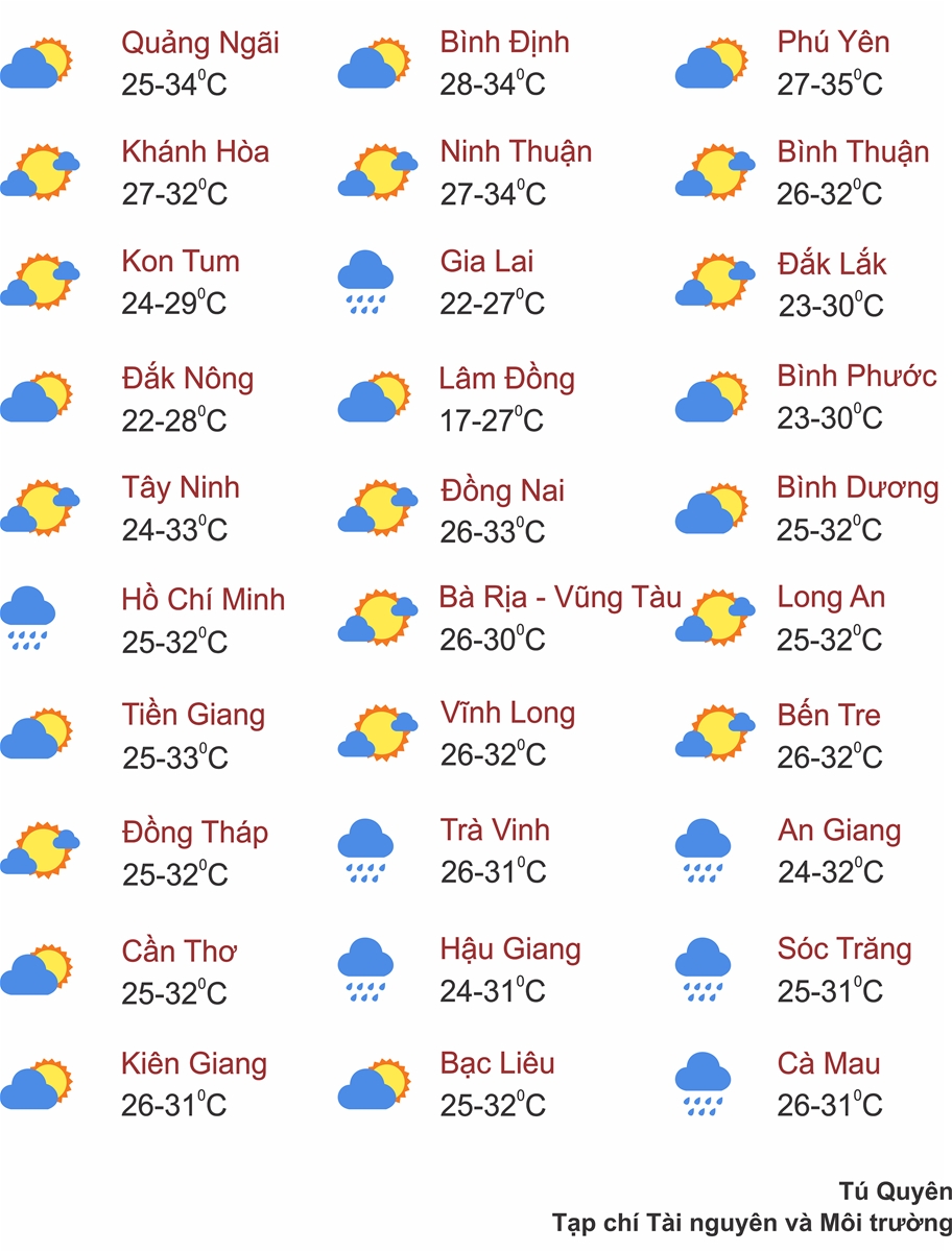 Thời tiết ngày 5/9: Bắc Bộ nắng vàng, Nam Bộ mưa lớn