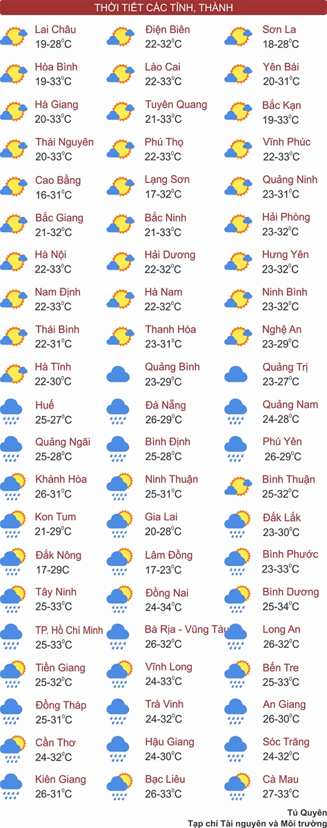 Bắc Bộ sáng trời lạnh, Tây Nguyên và Nam Bộ mưa dông