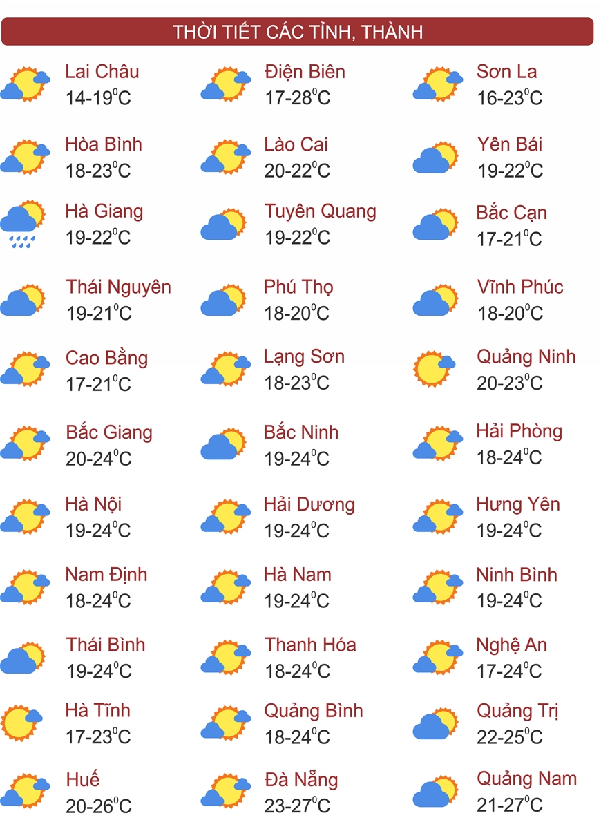 Thời tiết ngày 6/1: Miền Bắc sáng sớm có sương mù, xuất hiện mưa phùn