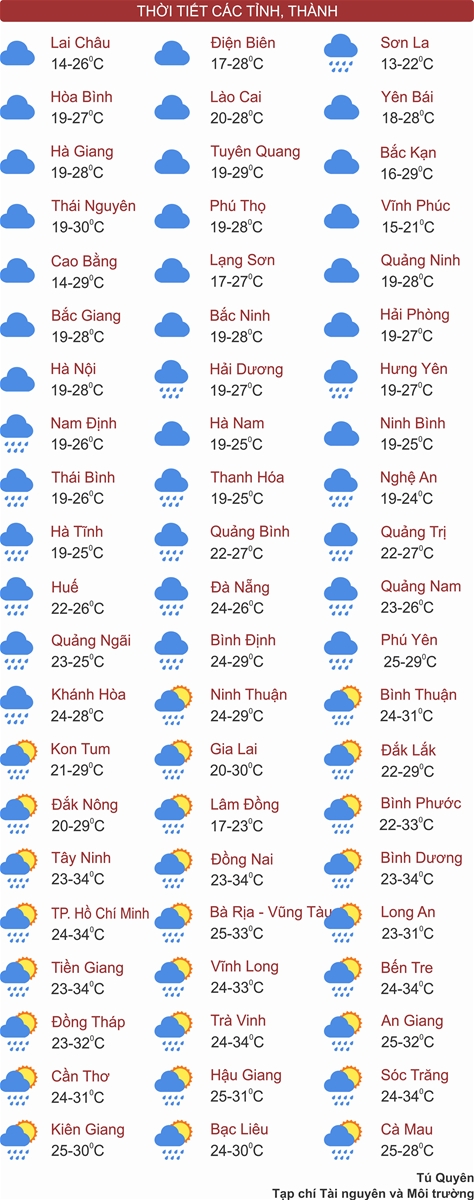 Bắc Bộ trời lạnh, Trung Bộ cục bộ mưa rất to