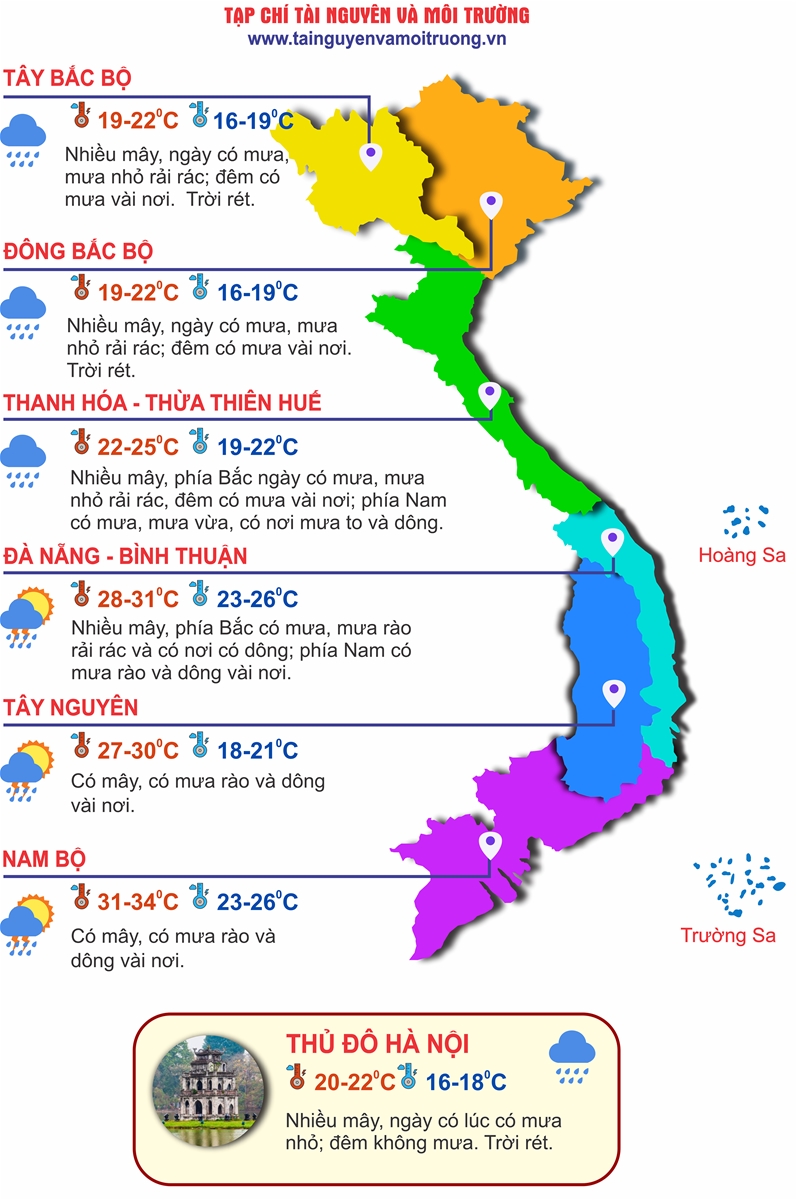 Thời tiết ngày 6/12: Miền Bắc đón tiếp không khí lạnh, Trung Bộ lại mưa