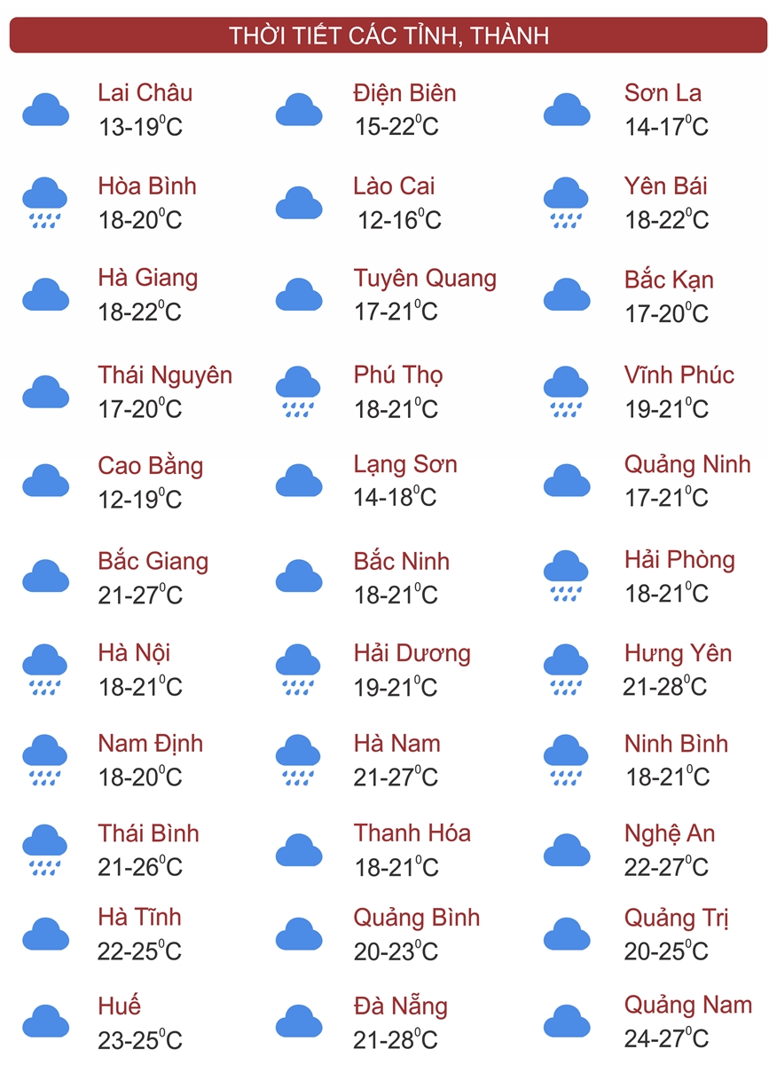 Thời tiết ngày 6/12: Miền Bắc đón tiếp không khí lạnh, Trung Bộ lại mưa