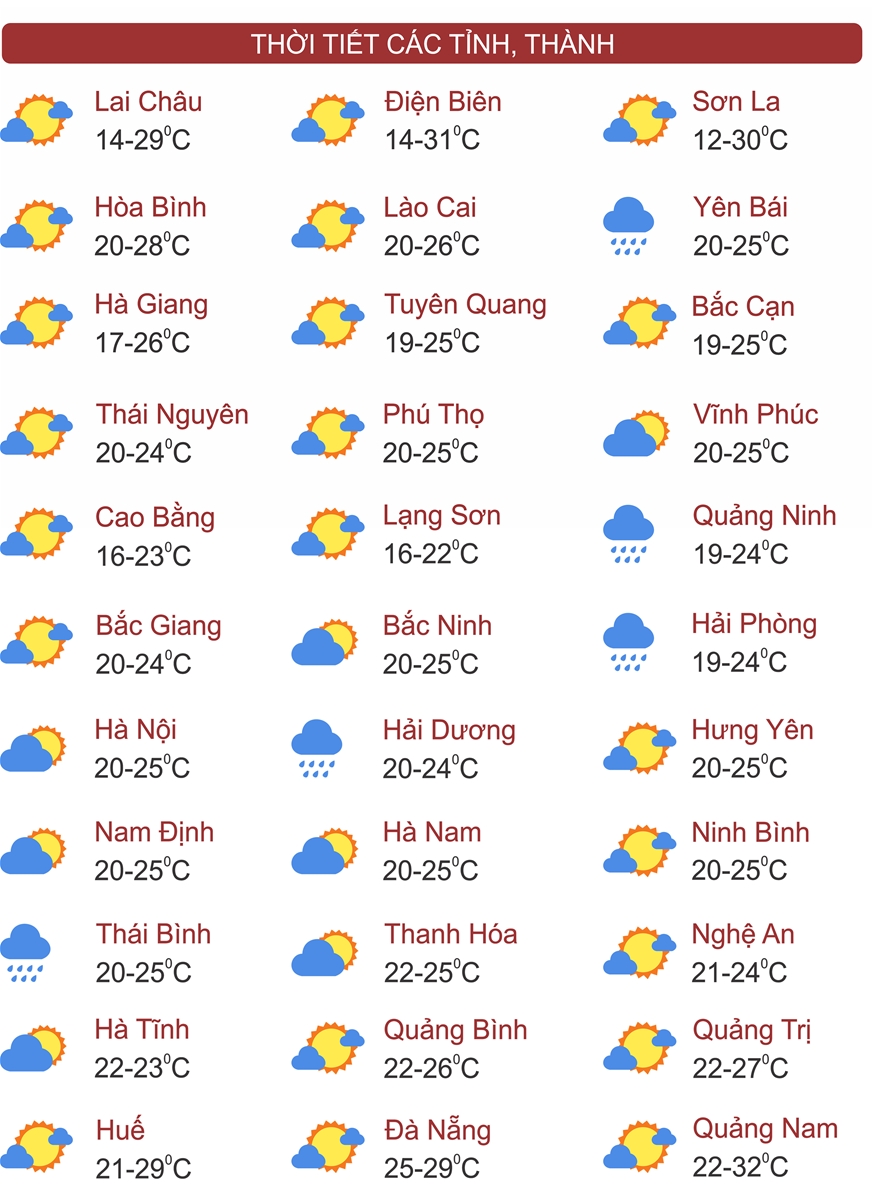Thời tiết ngày 6/2: Miền Bắc vẫn sương mù ẩm, trưa hửng nắng