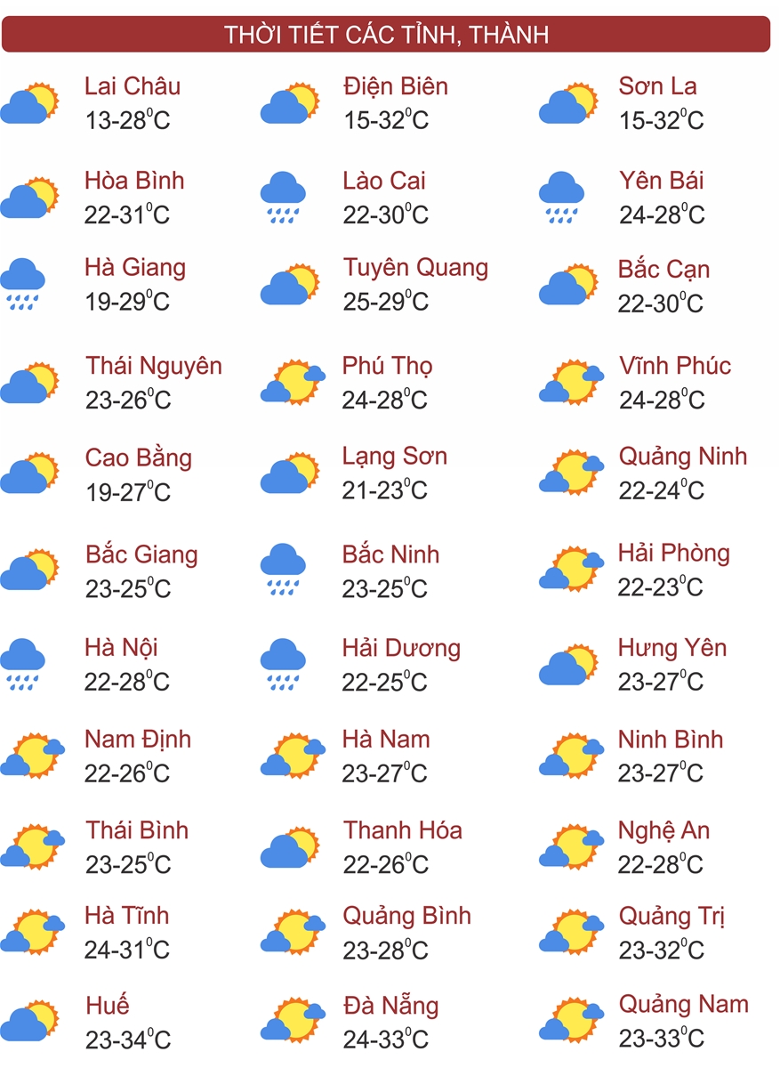 Thời tiết ngày 6/3: Miền Bắc từ chiều tối không khí lạnh mạnh, nhiệt độ hạ thấp