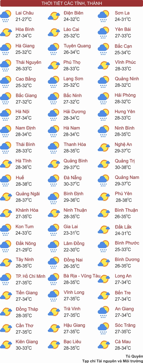 Thời tiết ngày 4/6: Khu vực Bắc Bộ và Thanh Hóa mưa to đến rất to