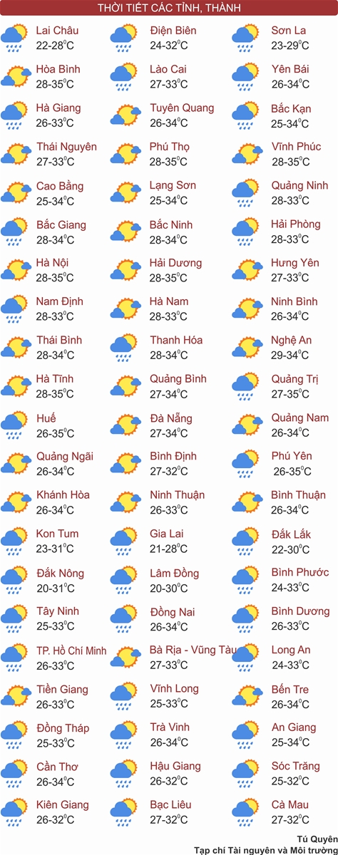 Thời tiết ngày 6/7: Hà Nội ngày nắng, Tây Bắc Bộ cục bộ có mưa to