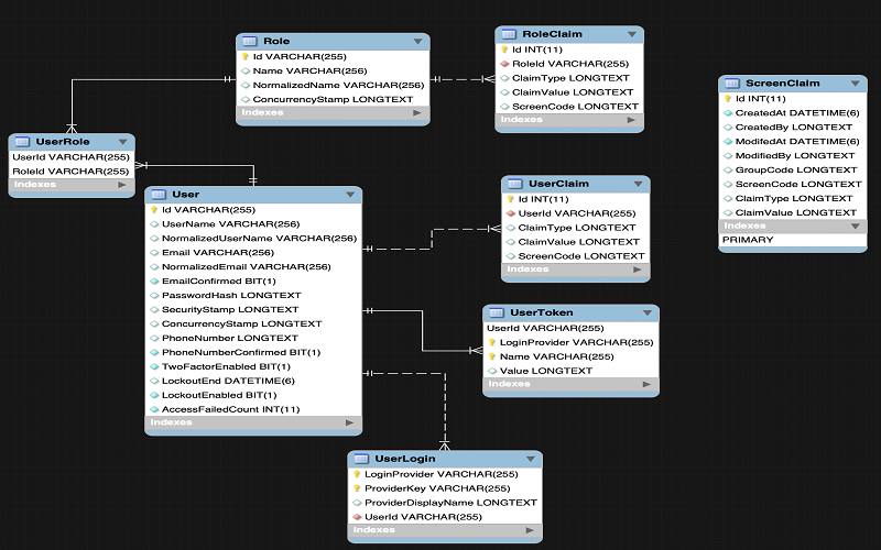 Xây dựng ứng dụng quản lý cơ sở dữ liệu đề tài, dự án, nhiệm vụ chuyên môn phục vụ quá trình chuyển đổi số tại Viện Nghiên cứu Biển và Hải đảo