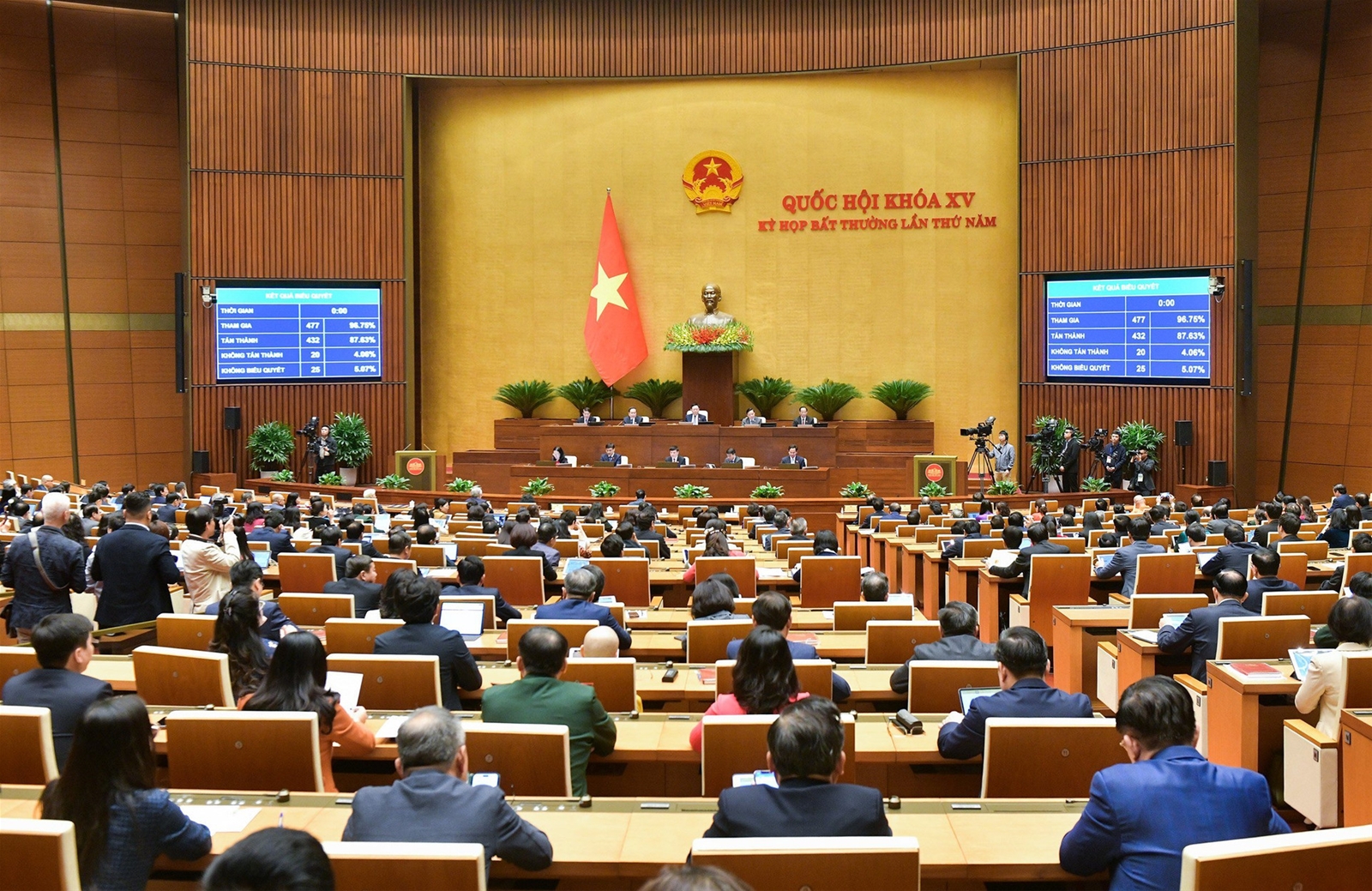 Quốc hội thông qua Luật Đất đai (sửa đổi) với tỷ lệ tán thành cao