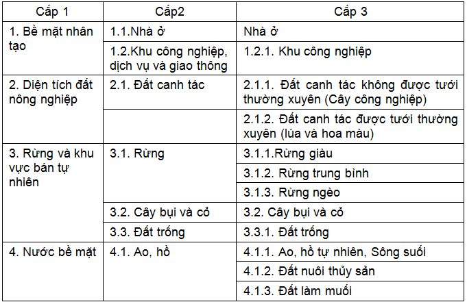 Phân loại lớp phủ,sử dụng đất bằng phương pháp định hướng đối tượng sử dụng ảnh LANDSAT