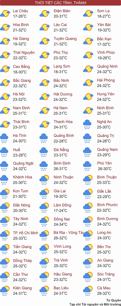Bắc Bộ nắng hanh, Tây Nguyên và Nam Bộ mưa dông