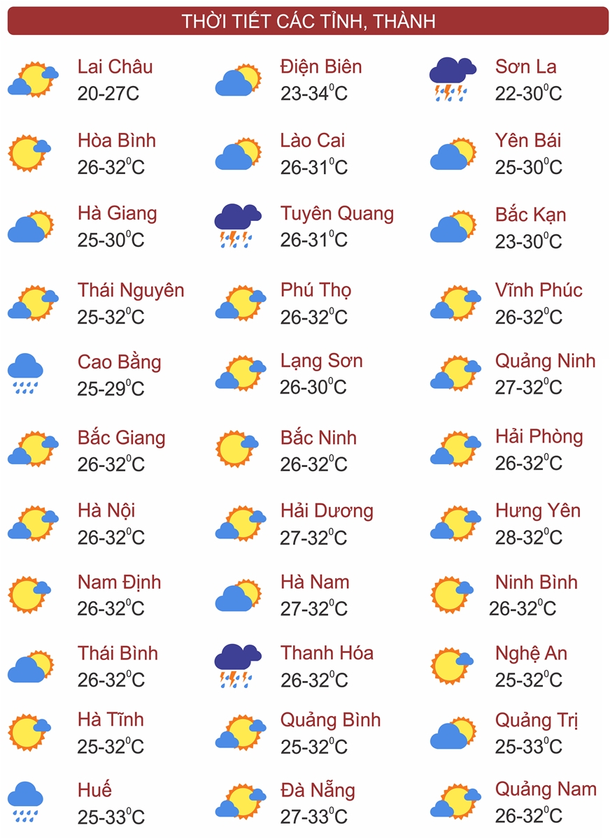 Thời tiết ngày 7/10: Khu vực Bắc Bộ, Thanh Hoá đến Quảng Bình có mưa rào và dông