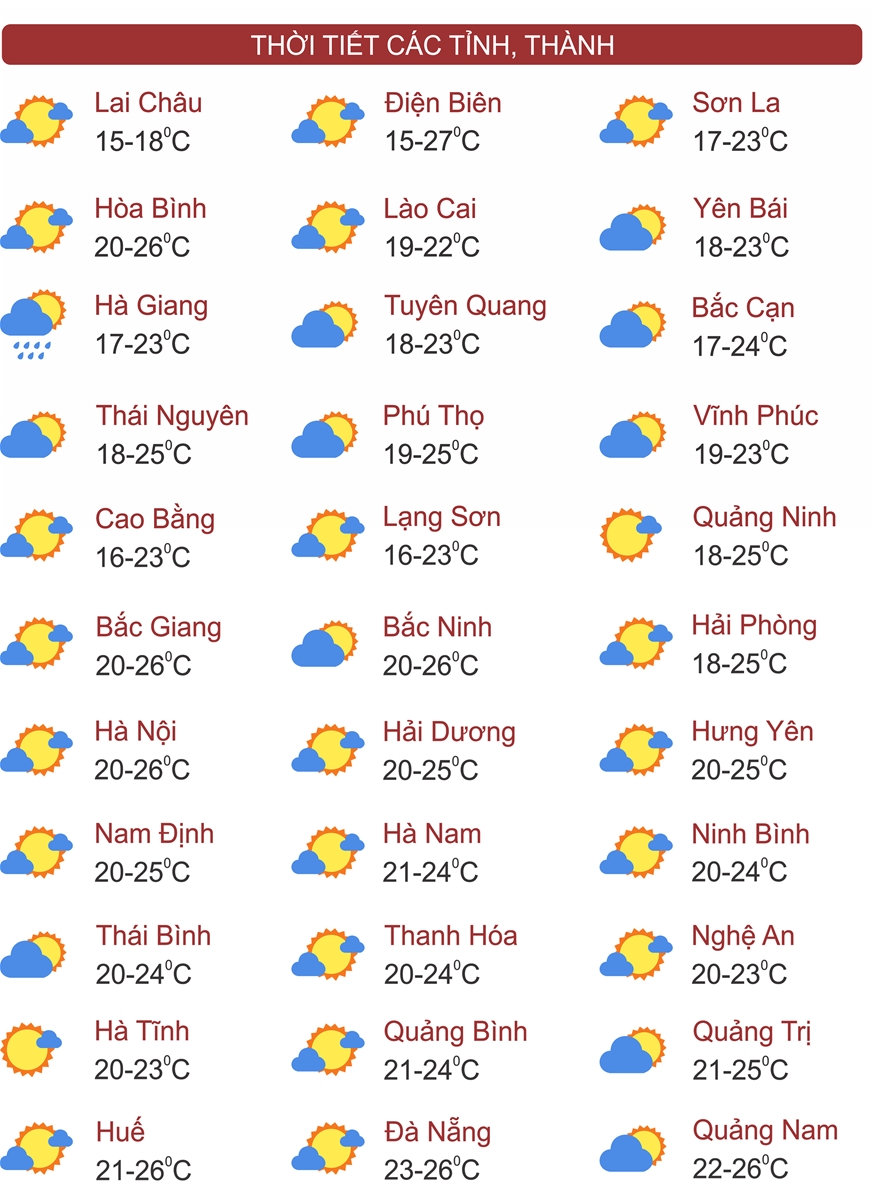 Thời tiết ngày  7/1: Miền Bắc sáng sớm có sương mù, xuất hiện mưa phùn
