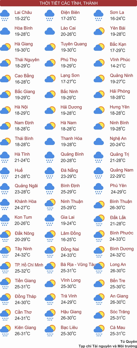 Hà Nội và các tỉnh Bắc Bộ hanh khô trong ngày lập đông