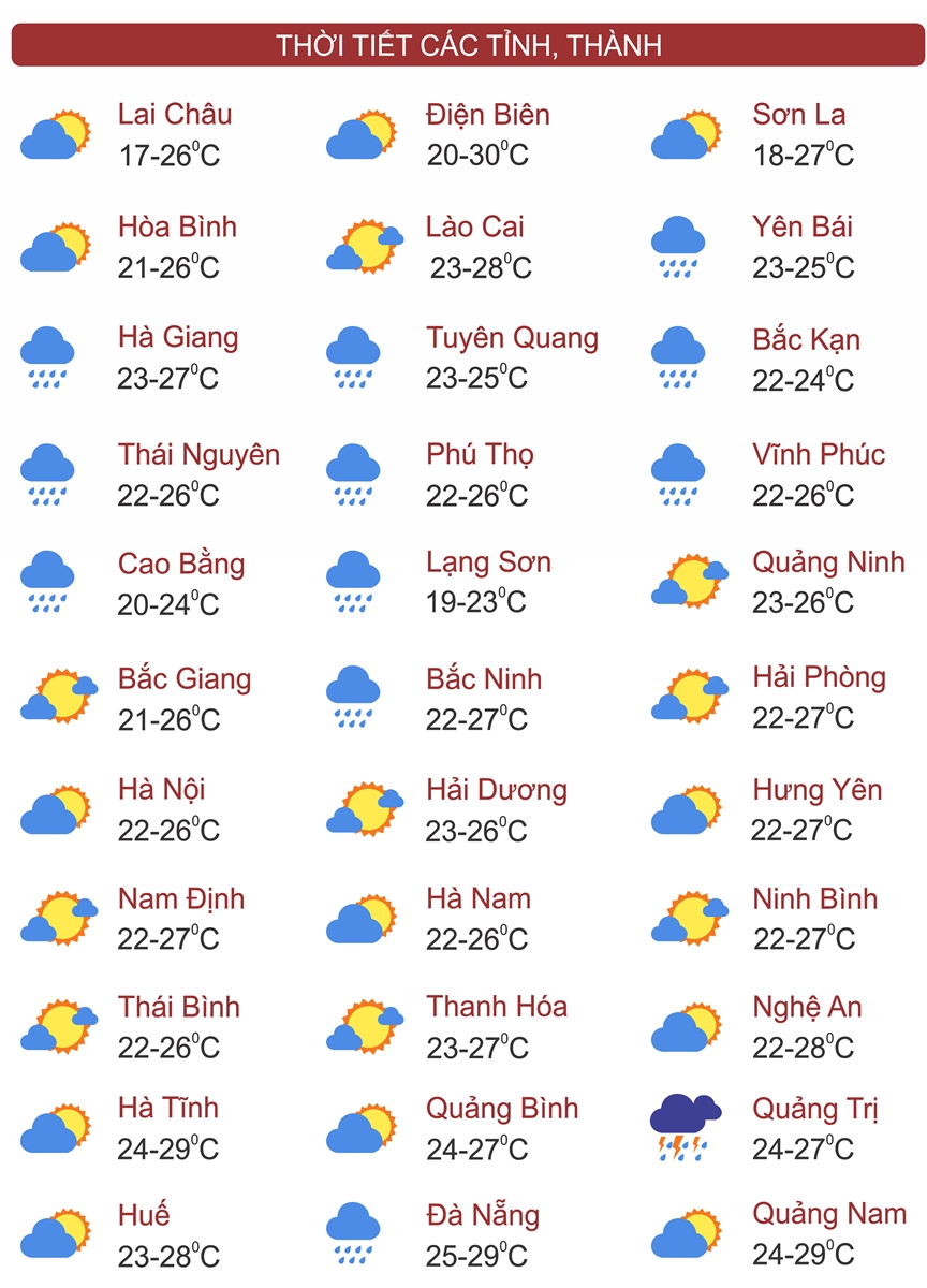 Thời tiết ngày 7/11, Bắc Bộ và Bắc Trung Bộ lạnh về đêm và sáng, Tây Nguyên và Nam Bộ tiếp tục có mưa dông