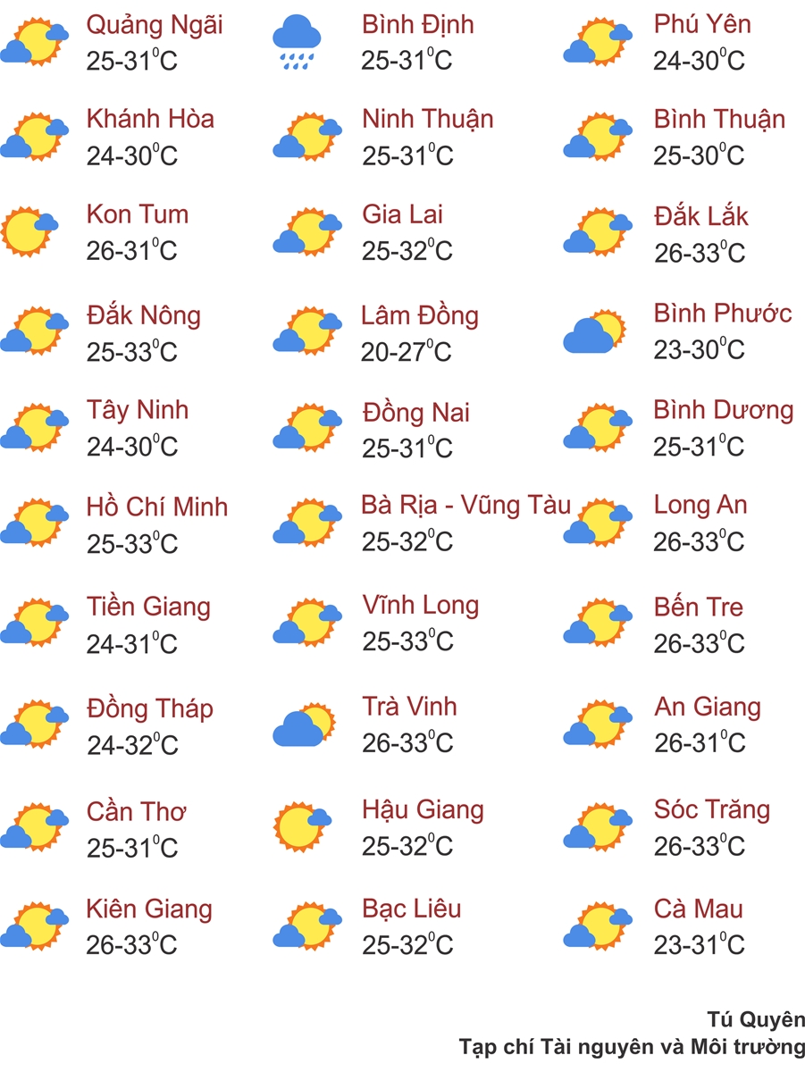 Thời tiết ngày 7/11, Bắc Bộ và Bắc Trung Bộ lạnh về đêm và sáng, Tây Nguyên và Nam Bộ tiếp tục có mưa dông