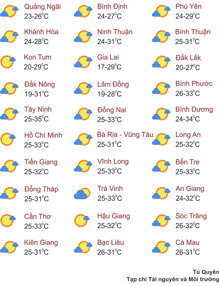 Thời tiết ngày  7/1: Miền Bắc sáng sớm có sương mù, xuất hiện mưa phùn