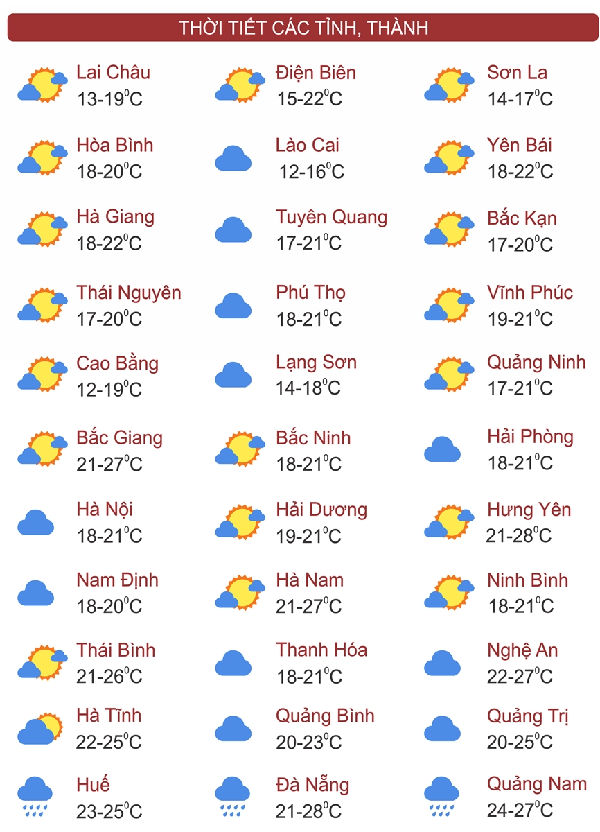 Thời tiết ngày 7/12: Miền Bắc ngày nắng nhẹ, đêm trời rét