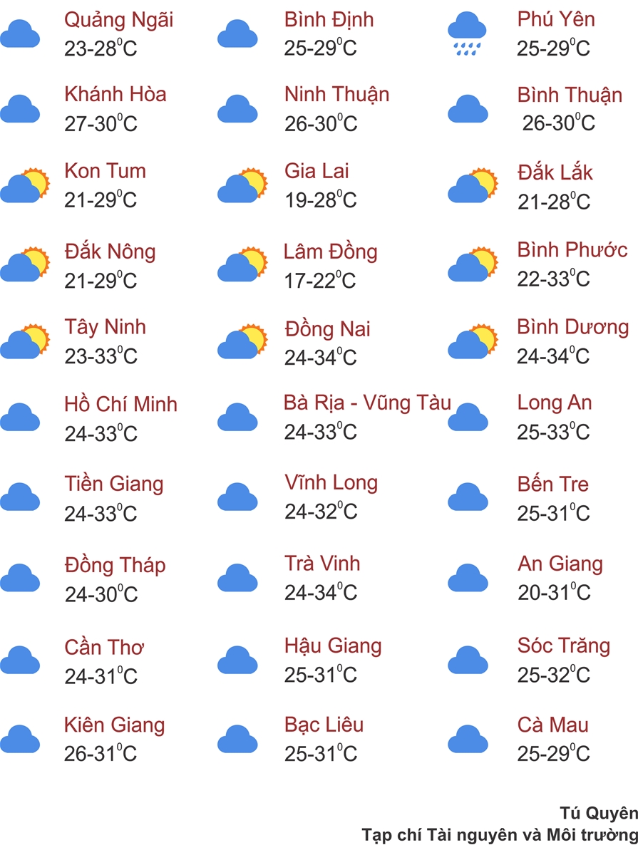 Thời tiết ngày 7/12: Miền Bắc ngày nắng nhẹ, đêm trời rét