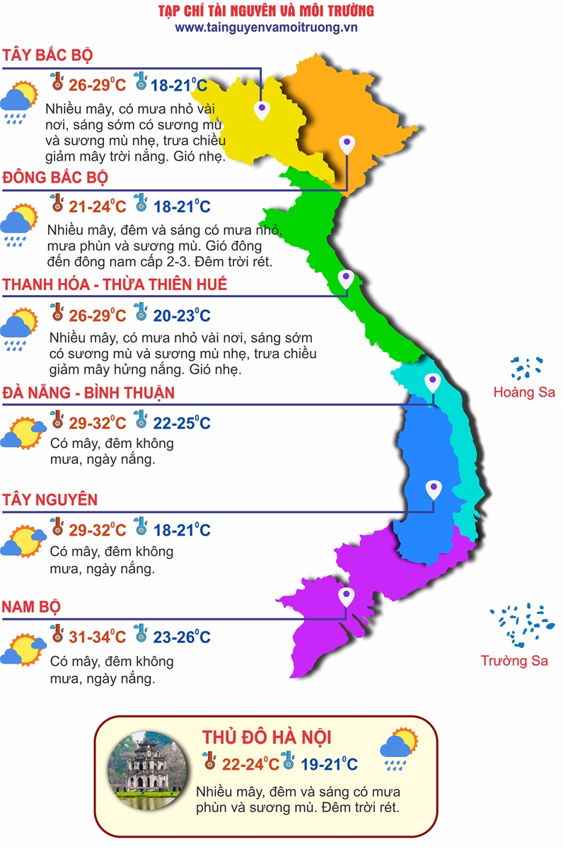 Thời tiết 7/2: Không khí lạnh tăng cường, chiều tối chuyển rét