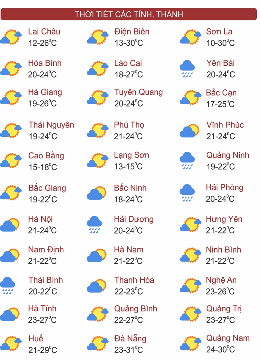 Thời tiết 7/2: Không khí lạnh tăng cường, chiều tối chuyển rét
