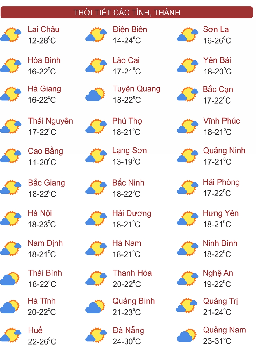 Thời tiết ngày 7/3: Trời âm u, nhiệt độ hạ thấp