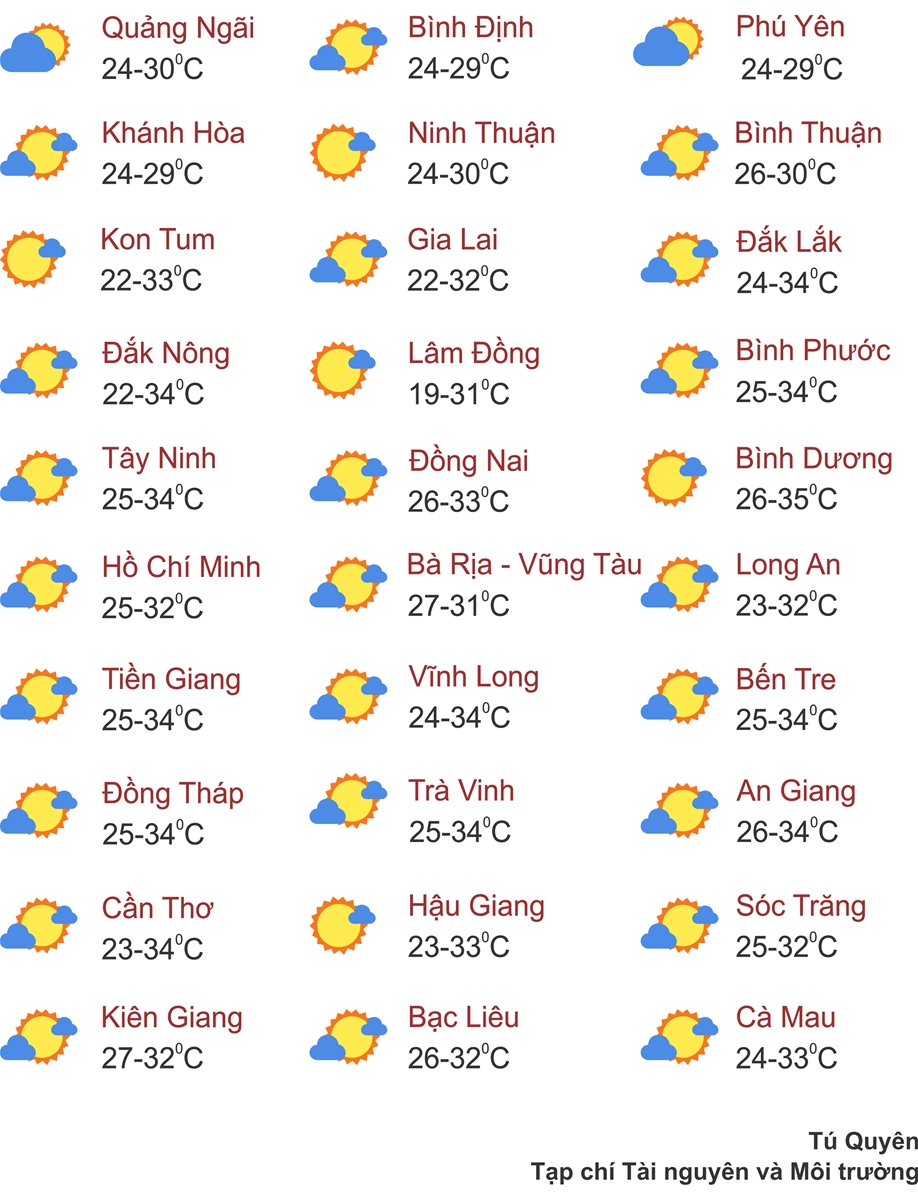 Thời tiết ngày 7/3: Trời âm u, nhiệt độ hạ thấp