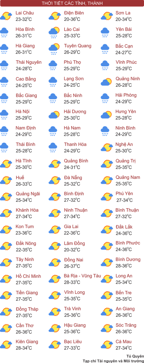 Thời tiết ngày 7/4: Nắng nóng ở Nam Bộ và Tây Nguyên còn kéo dài