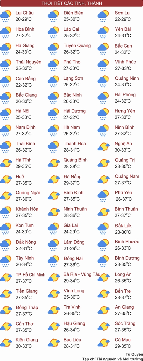 Thời tiết ngày 7/6: Hà Nội mưa dông, Hà Tĩnh đến Bình Thuận nắng nóng