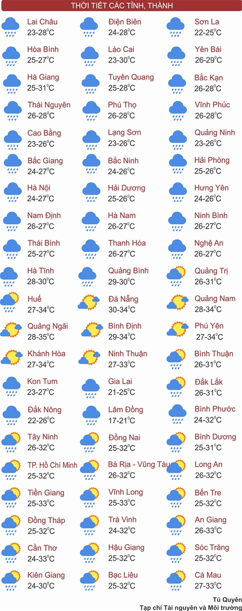 Bão số 3 đổ bộ, miền Bắc mưa rất to kèm gió giật