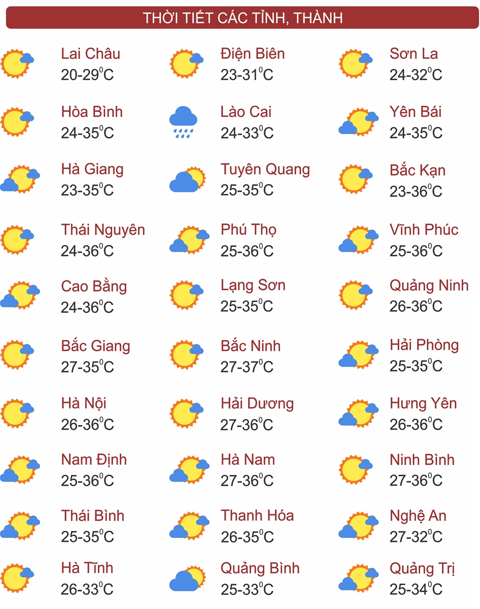 Thời tiết ngày 7/9: Bắc Bộ ngày nắng nóng, chiều tối mưa dông vài nơi