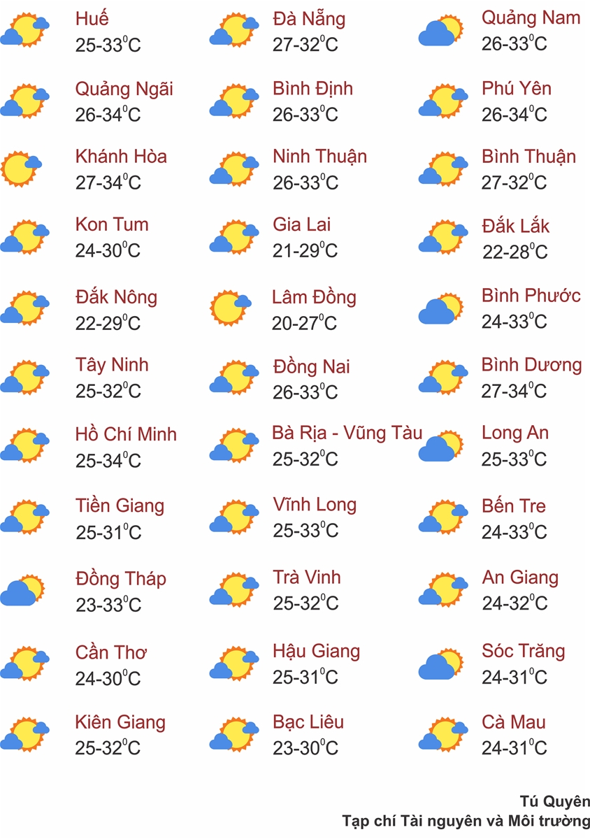 Thời tiết ngày 7/9: Bắc Bộ ngày nắng nóng, chiều tối mưa dông vài nơi