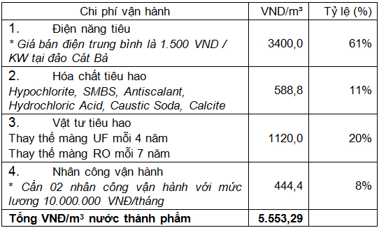 Công nghệ xử lý nước biển trong cấp nước an toàn ở đảo Cát Bà