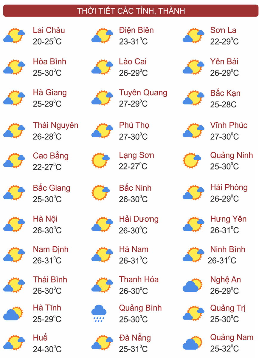 Thời tiết ngày 8/10: Khu vực Nghệ An đến Quảng Bình có mưa rào và dông