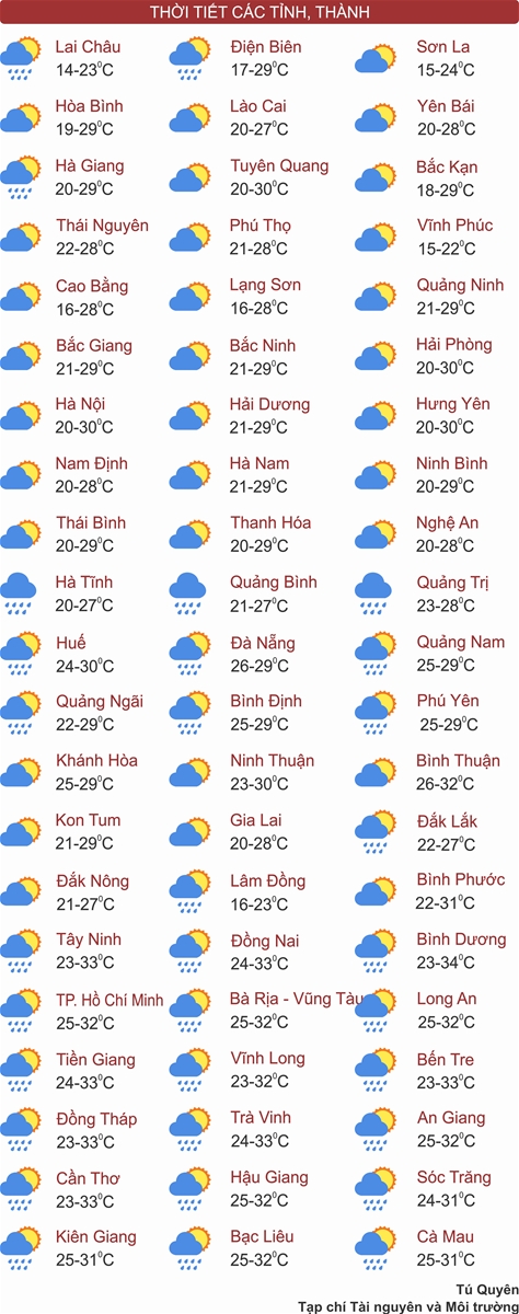 Bão Yinxing vào Biển Đông, miền Bắc hanh khô, trời se lạnh