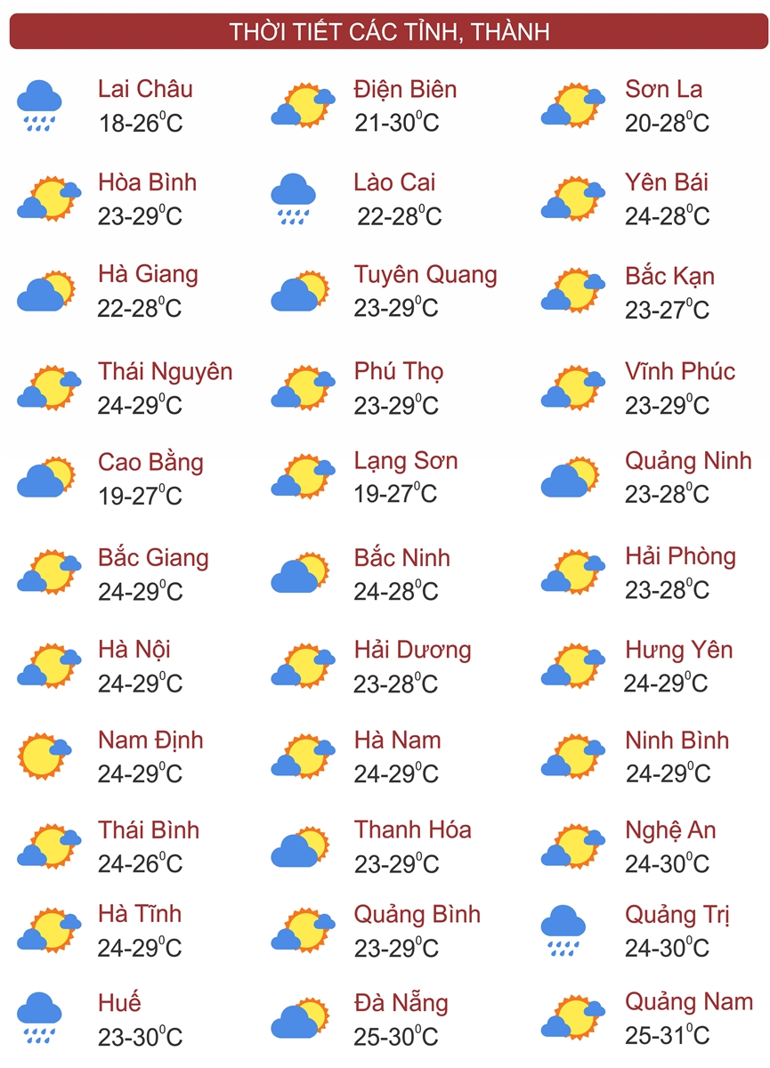 Thời tiết ngày 8/11/2023: Miền Bắc hửng nắng, Quảng Trị - Đà Nẵng còn mưa to