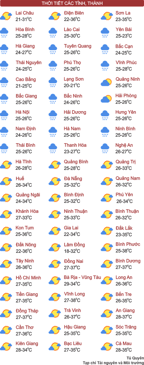 Thời tiết ngày 8/4: Hà Nội mưa rào rải rác, Nam Bộ và Tây Nguyên tiếp tục nắng nóng