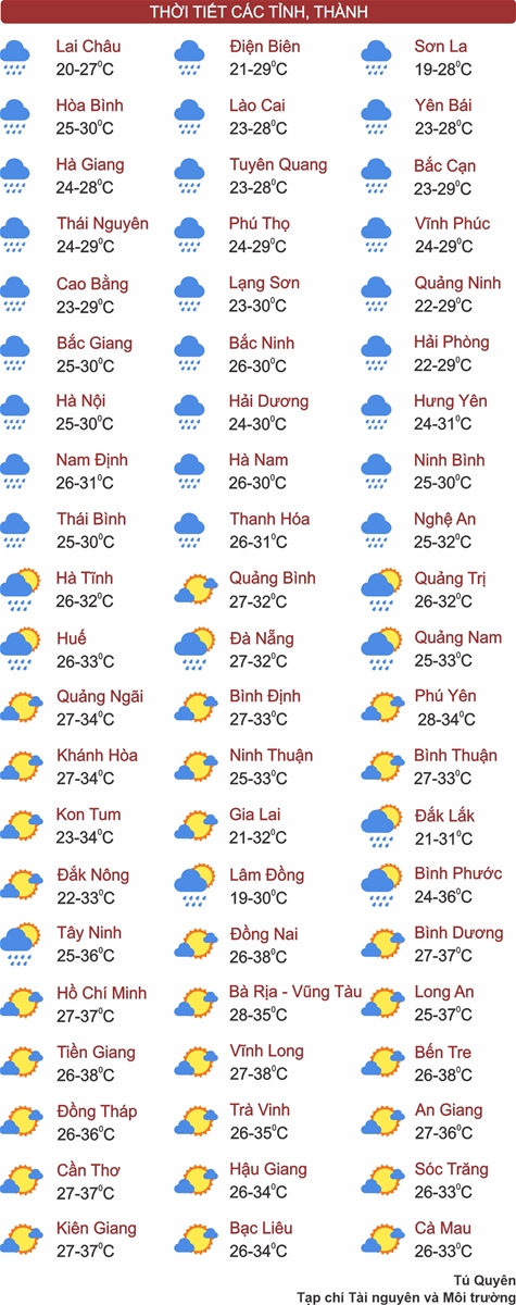 Thời tiết ngày 8/5: Bắc Bộ mưa dông diện rộng, Nam Bộ nắng nóng kéo dài