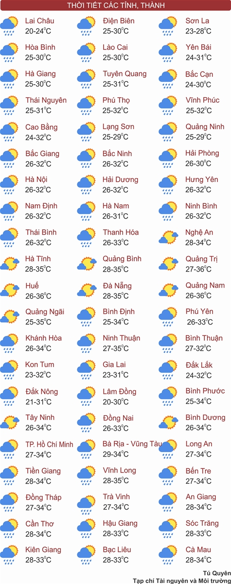 Thời tiết ngày 8/6: Bắc Bộ mưa rất to, có nơi trên 120mm