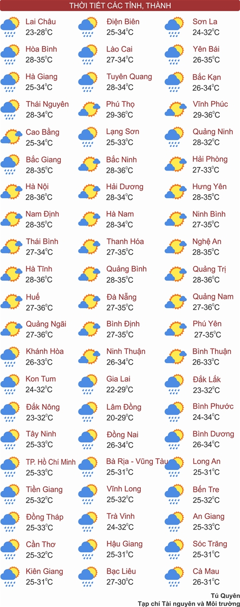 Thời tiết ngày 8/7: Nắng nóng gay gắt ở Bắc Bộ và Trung Bộ