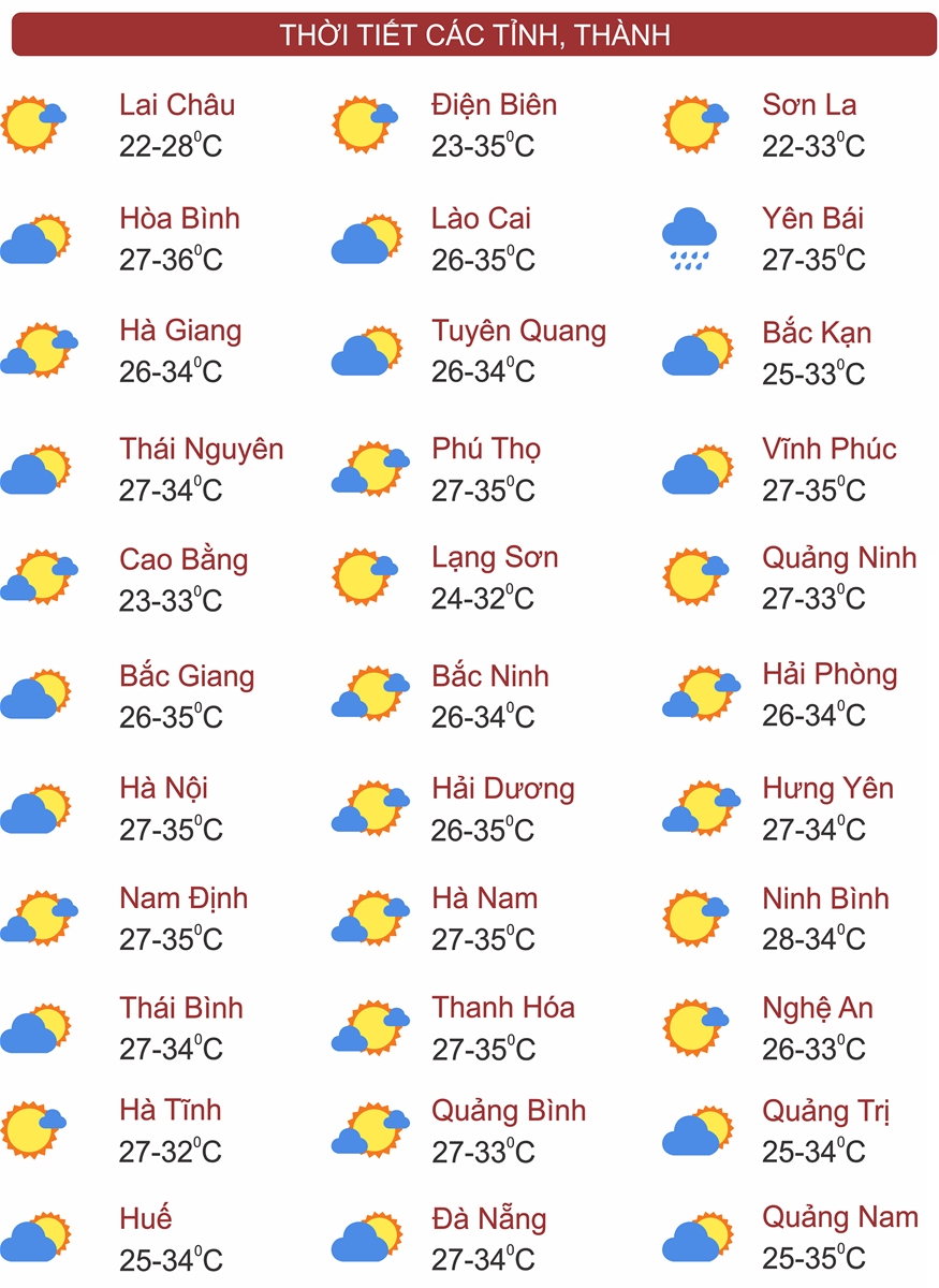 Thời tiết ngày 8/9: Bắc Bộ, Trung Bộ và Nam Bộ có mưa rào và dông rải rác