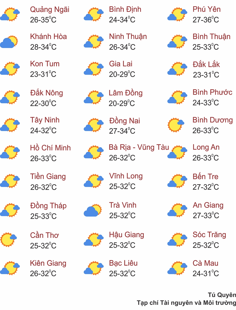 Thời tiết ngày 8/9: Bắc Bộ, Trung Bộ và Nam Bộ có mưa rào và dông rải rác