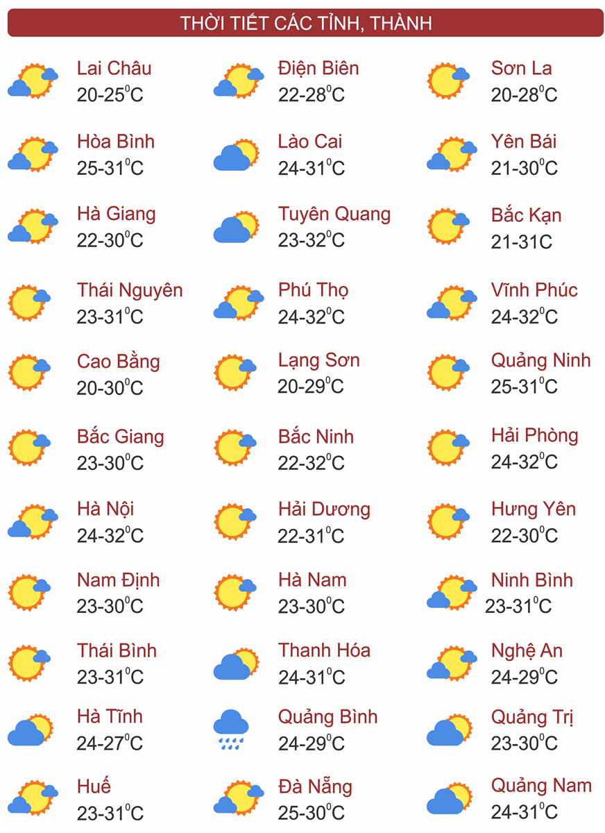 Thời tiết ngày 9/10: Không khí lạnh tăng cường, Bắc Bộ và Bắc Trung Bộ nhiệt độ giảm mạnh