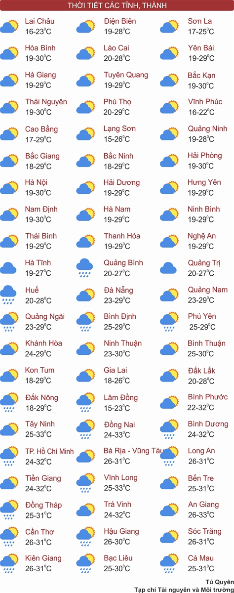 Bão Yinxing suy yếu, Bắc Bộ tiếp tục nắng hanh