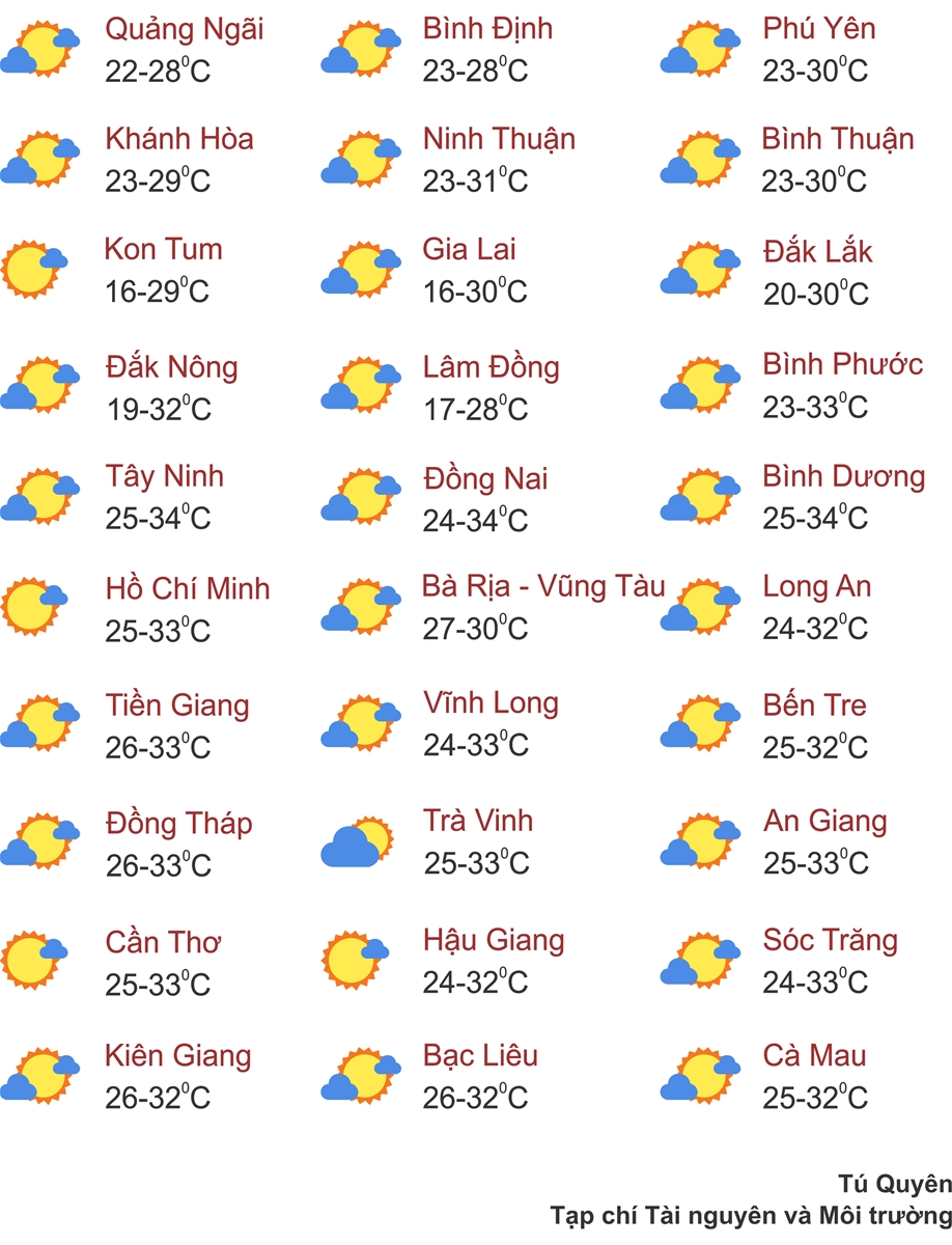 Thời tiết ngày 9/1: Bắc Bộ nắng ấm trước khi chuyển rét