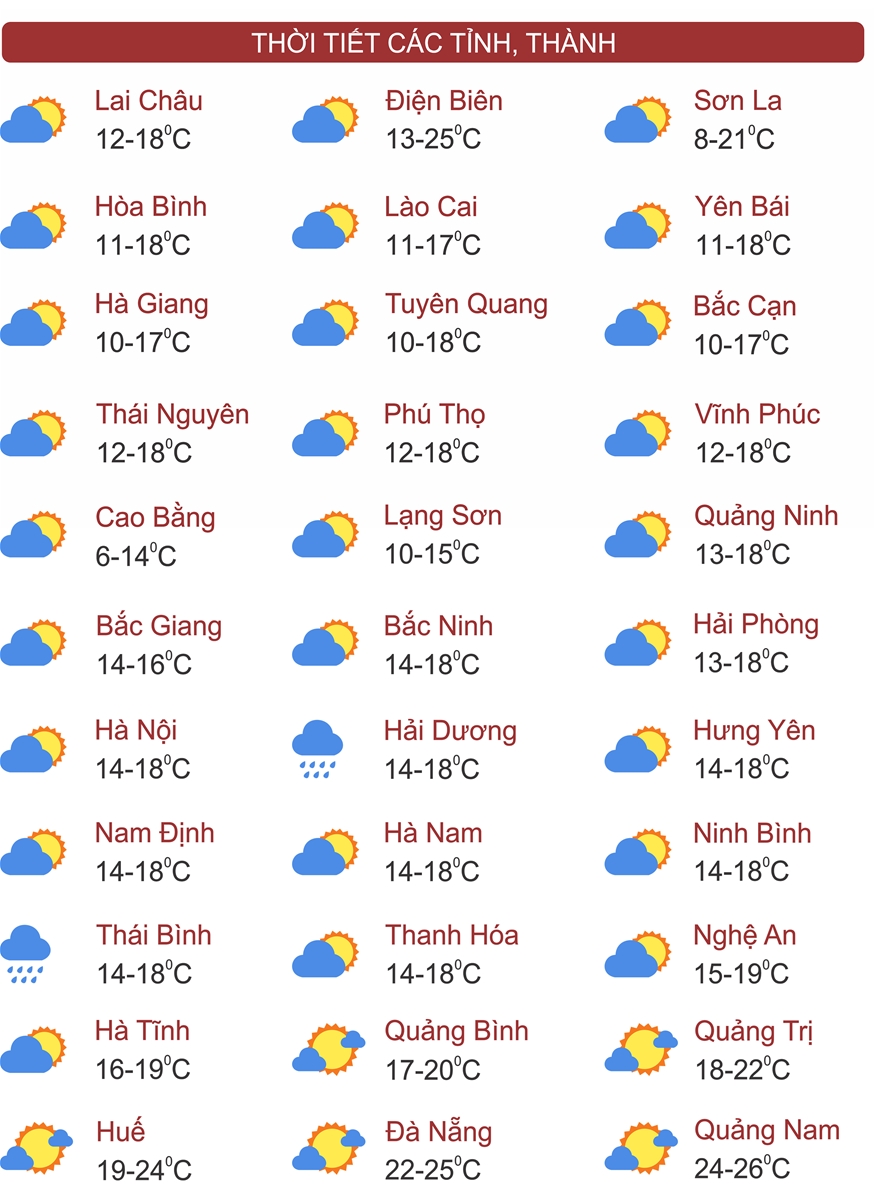 Thời tiết ngày 9/2: Miền Bắc còn rét mạnh, Trung Bộ mưa to nhiều nơi