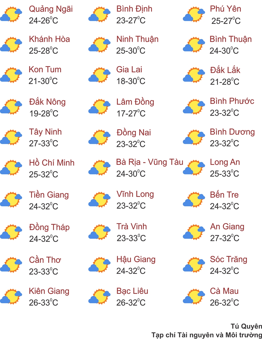 Thời tiết ngày 9/2: Miền Bắc còn rét mạnh, Trung Bộ mưa to nhiều nơi