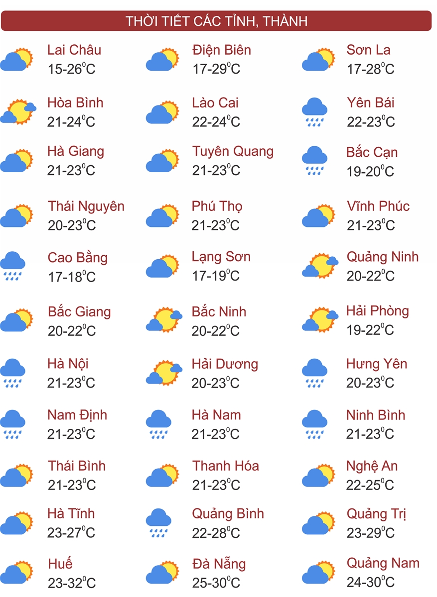 Thời tiết ngày 9/3: Miền Bắc rét kèm mưa nhỏ, Nam Bộ nắng liên tục