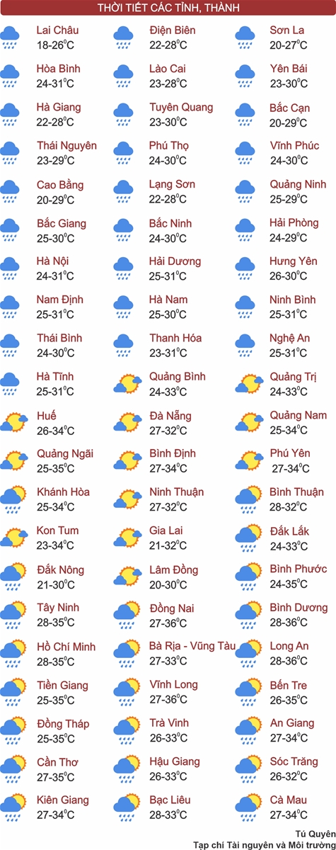 Thời tiết ngày 9/5: Hà Nội mưa dông, Nam Bộ tiếp tục nắng nóng