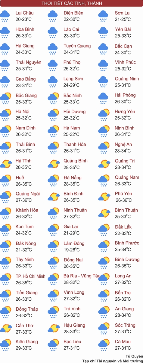 Thời tiết ngày 9/6: Bắc Bộ đêm và sáng sớm mưa to, có nơi mưa rất to